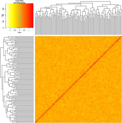 Whole-Genome Resequencing to Evaluate Life History Variation in Anadromous Migration of Oncorhynchus mykiss